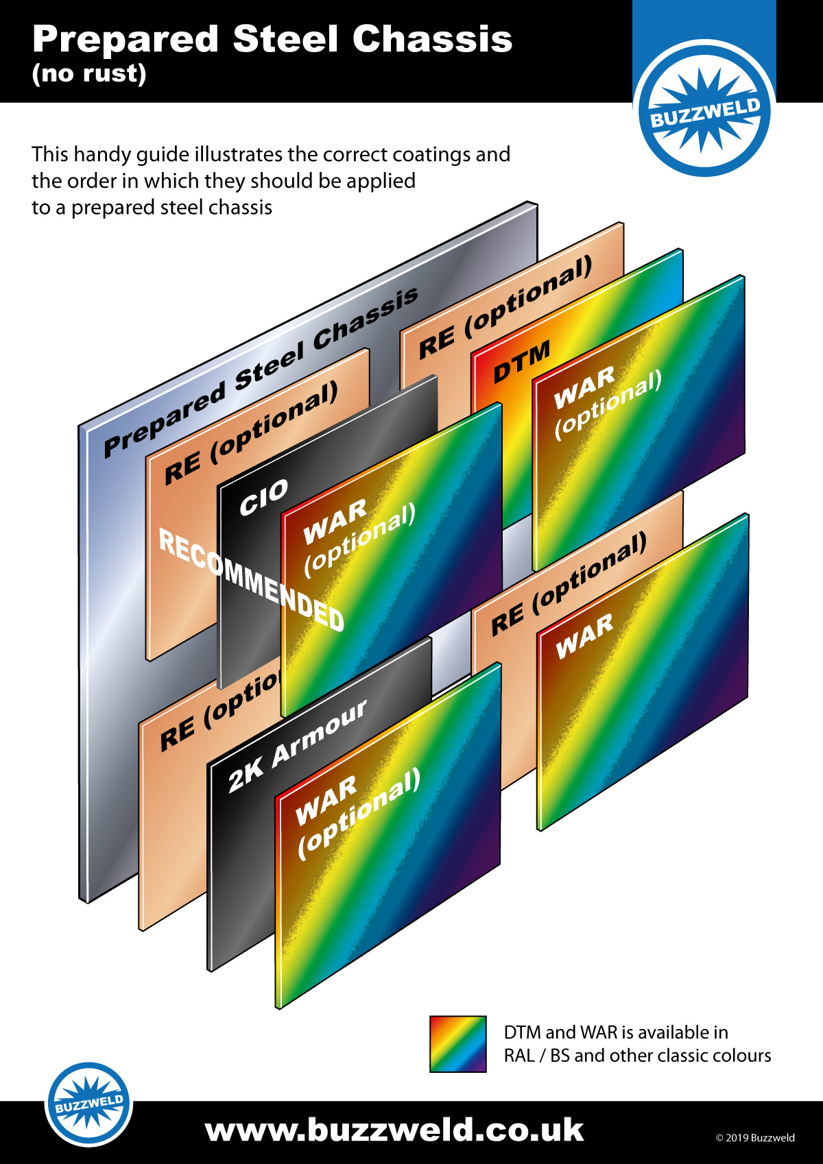Raptor Epoxy Primer Buzzweld Coatings